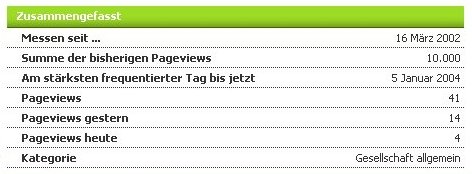 Ausschnitt aus dem Zähler der Website www.gottgau.de